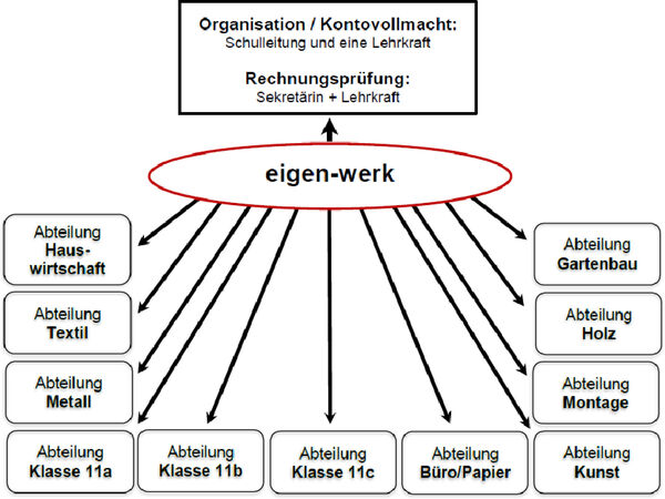 Konzept_der_Schuelerfirma.pdf.jpg